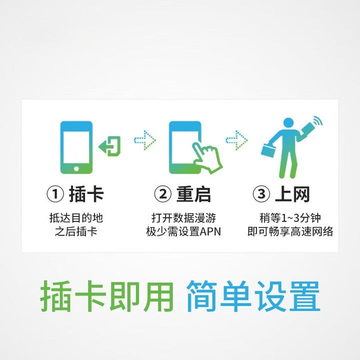 欧洲33国家流量卡（包邮）